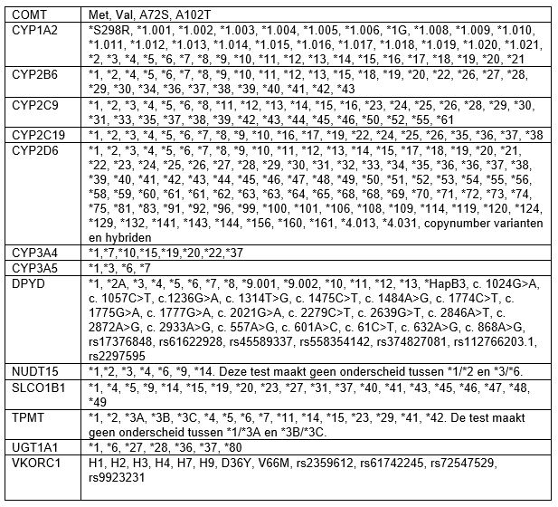 Overzicht genen DNApas